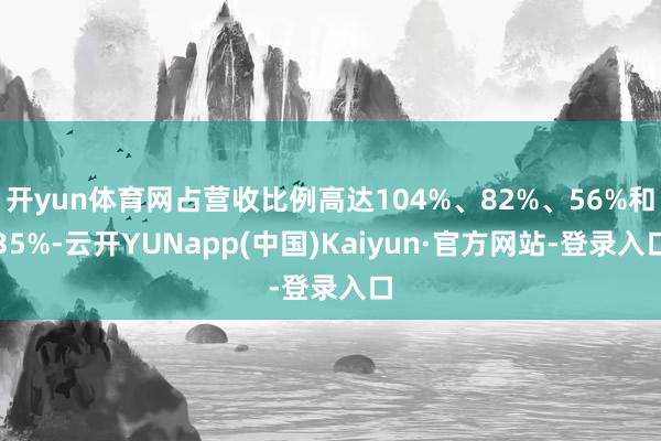 开yun体育网占营收比例高达104%、82%、56%和35%-云开YUNapp(中国)Kaiyun·官方网站-登录入口